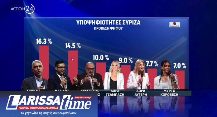 Δημοσκόπηση: Οι υποψήφιοι που προηγούνται στην «κούρσα» των ευρωεκλογών-8